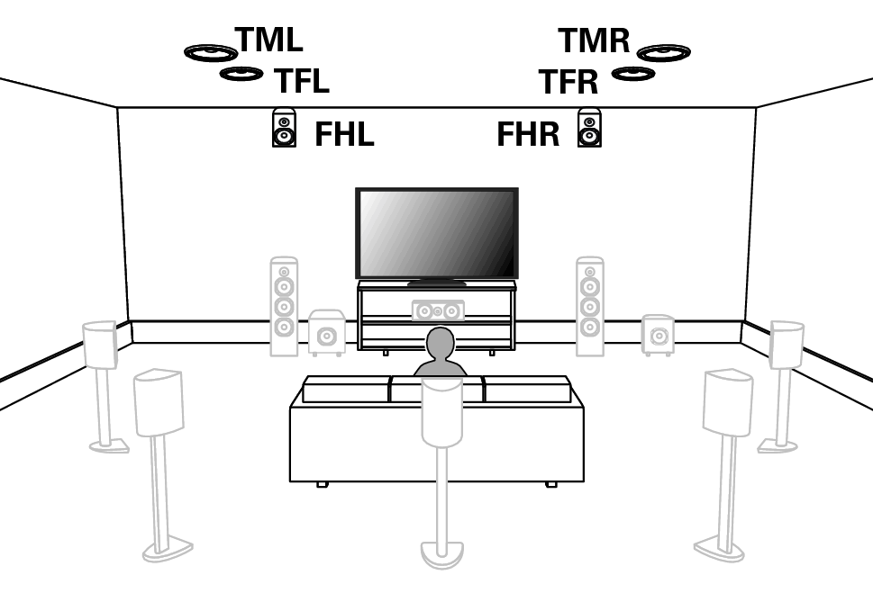 Pict SP Position2 X2200
